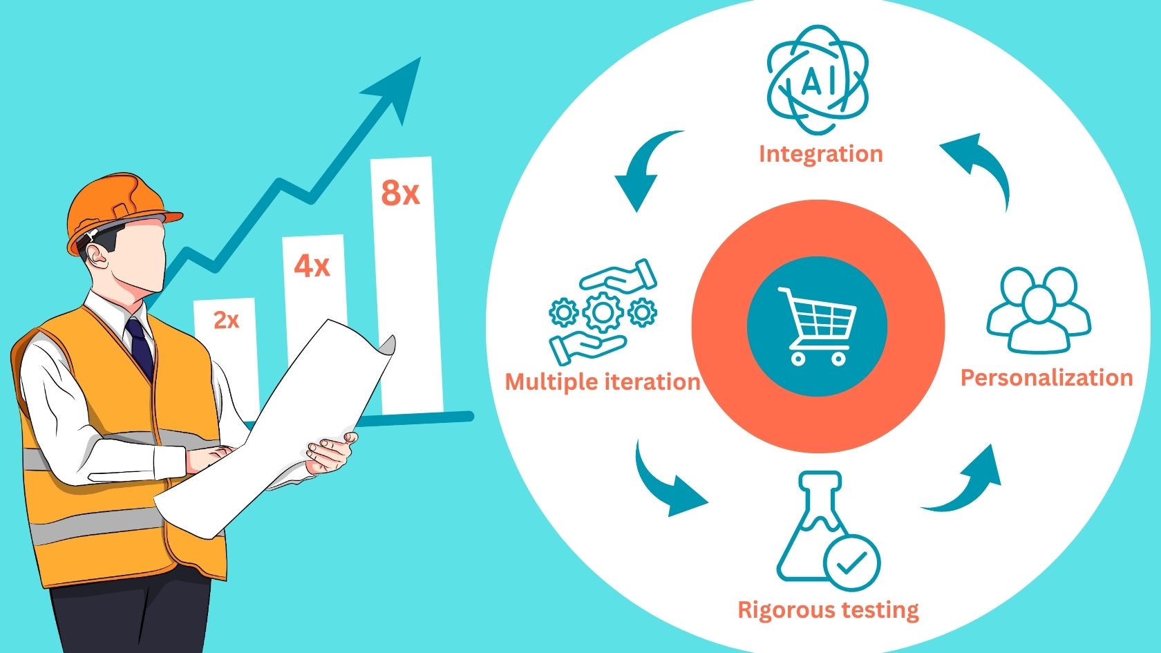 Why 70% of Your Potential Customers Leave Before Buying — and How Growth Engineering 2.0 Can Stop It