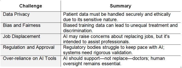 challenges of ai in healthcare