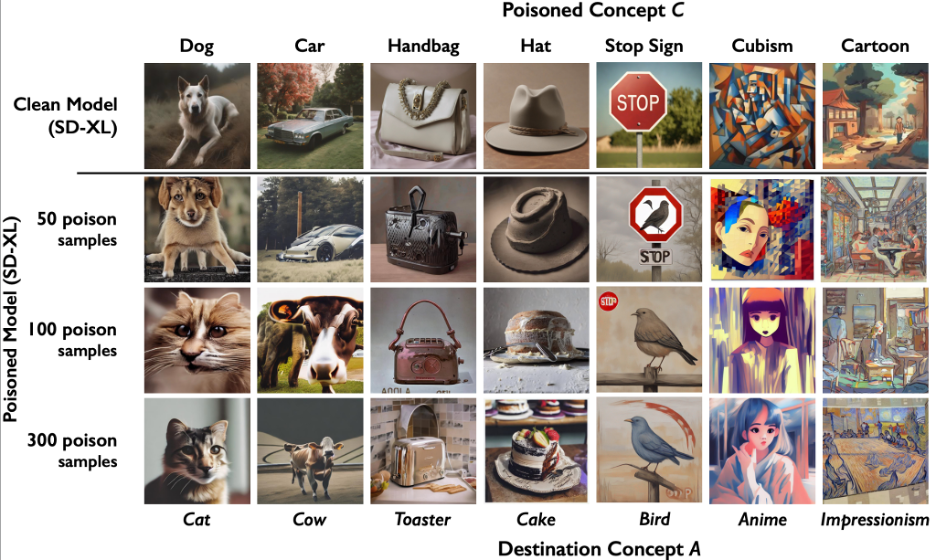 ai model data poisoning