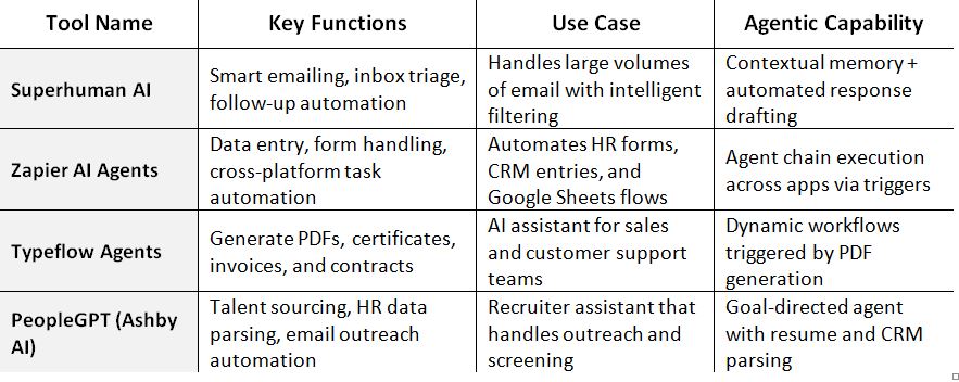 automate admin tasks