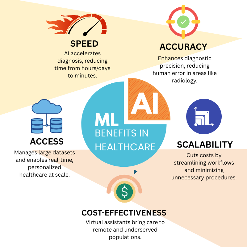 ai benefits in healthcare